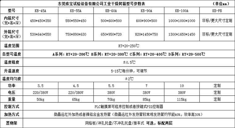 電熱精密鼓風干燥箱-實驗室研發(fā)單位專用定制參數(shù)表