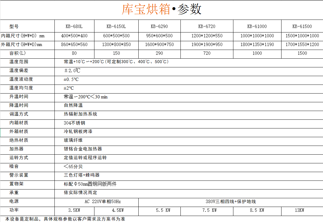 實(shí)驗(yàn)室烘干箱產(chǎn)品參數(shù)