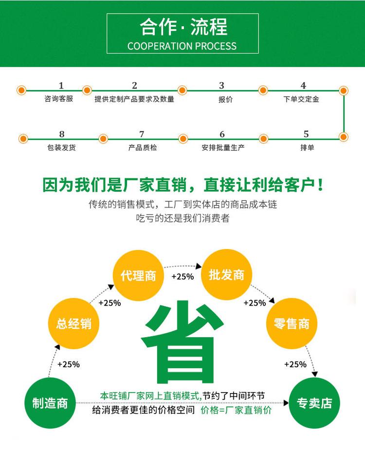 高溫烤箱合作流程